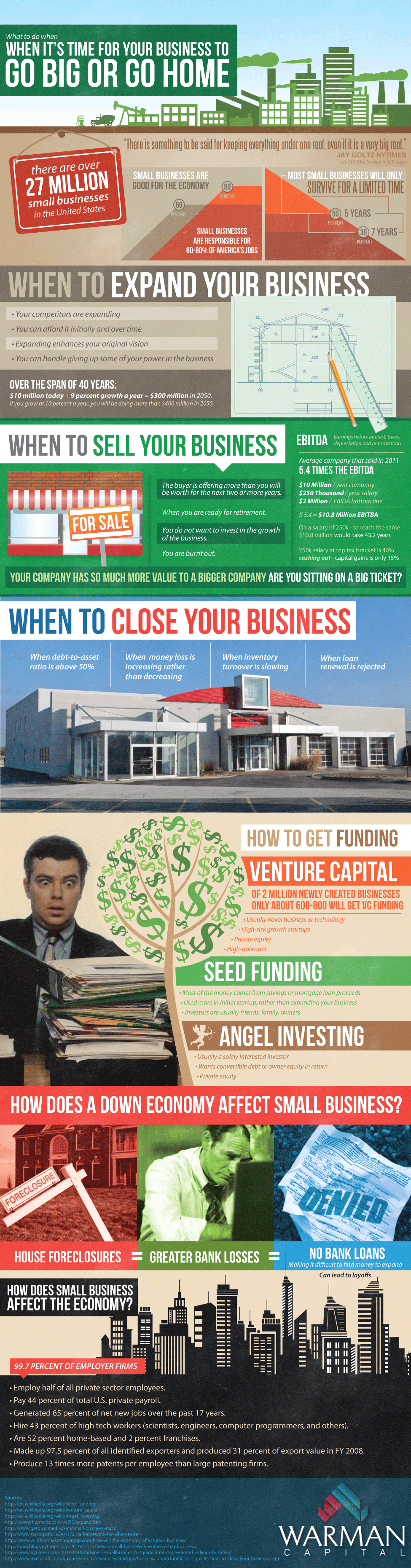 When To Grow Your Business